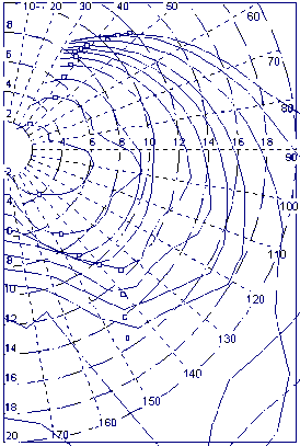 Sailing Velocity Performance Prediction